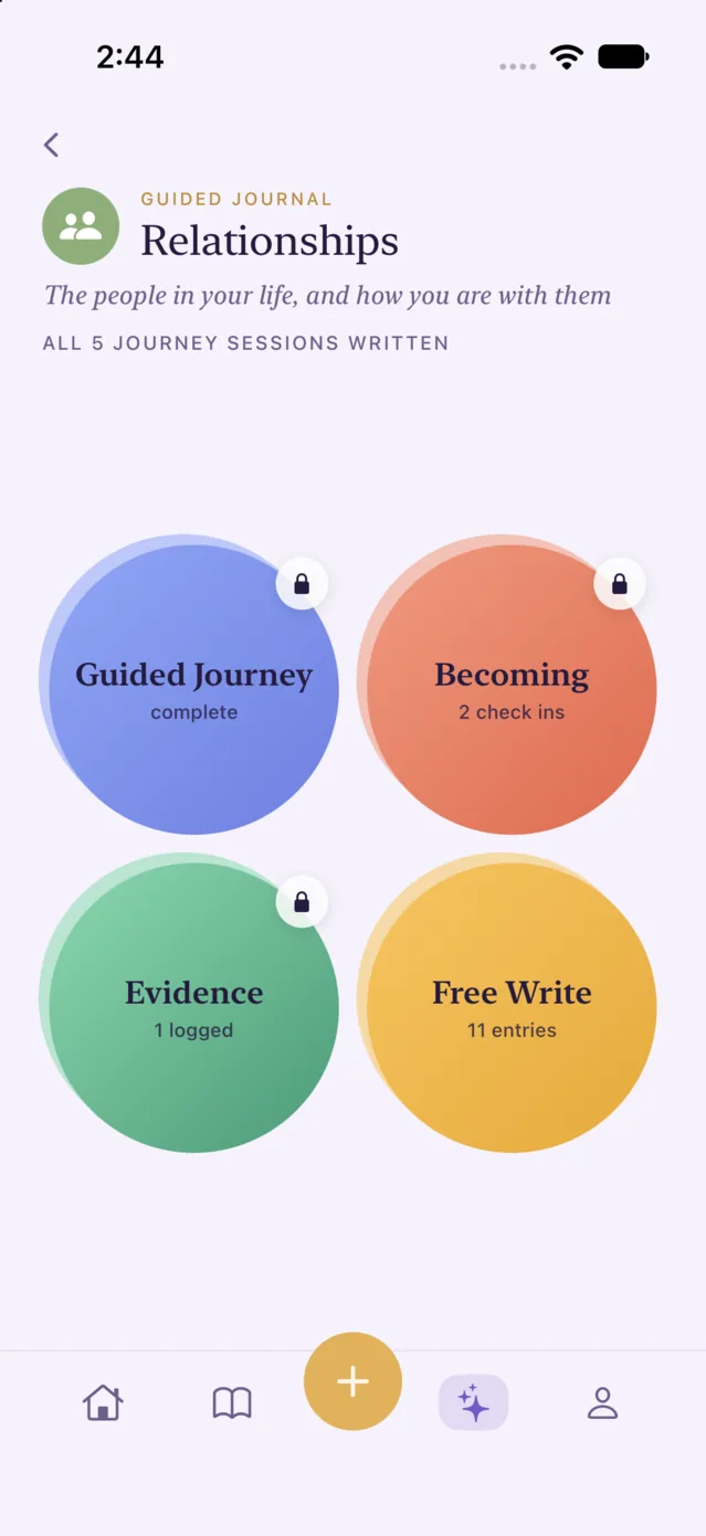 A life area's page: four large circles for Guided Journey, Becoming, Evidence and Free Write.