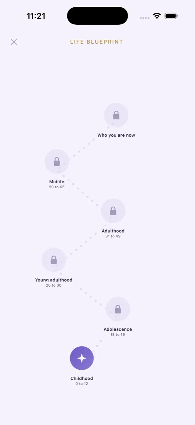 The Life Blueprint path with locked stages ahead of the current one.